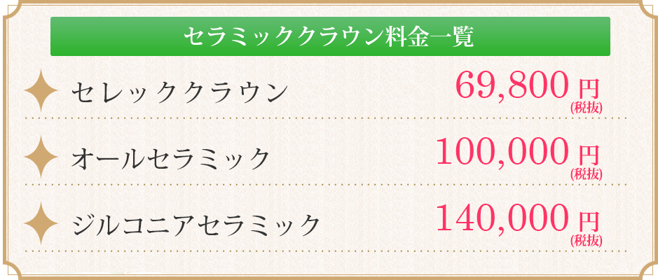 セラミック治療費一覧